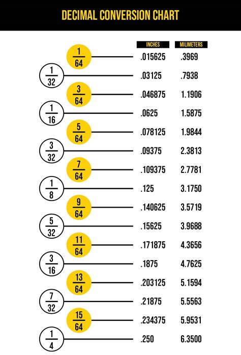 1-11/16|11 16 fraction to decimal.